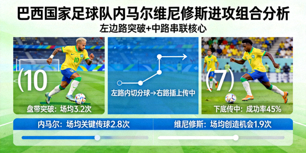巴西国家足球队内马尔维尼修斯进攻组合分析