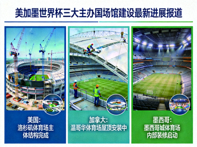 美加墨世界杯三大主办国场馆建设最新进展报道